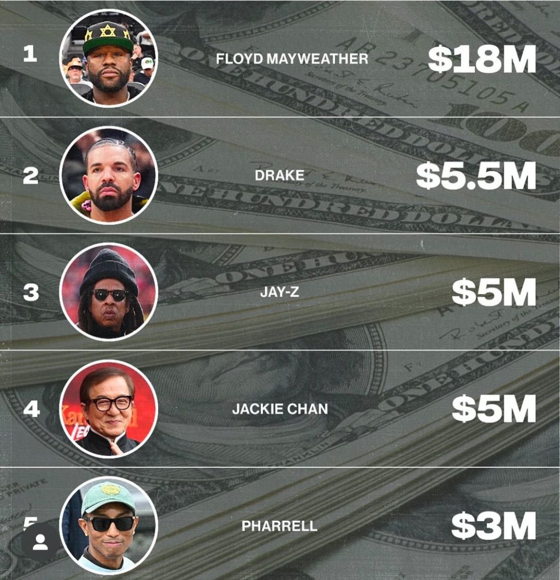 The Most Expensive Watches Owned By Our Favorite Celebrities 
